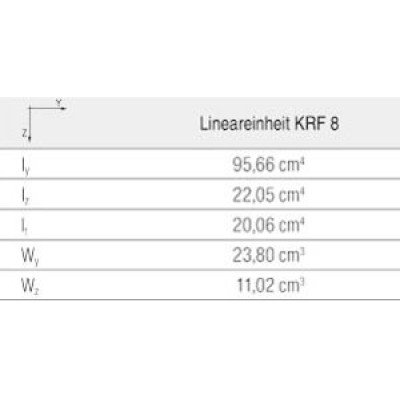 Linear Units KRF
