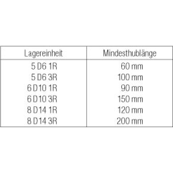 C-Schiene, Lagersatz 6 D10 1R
