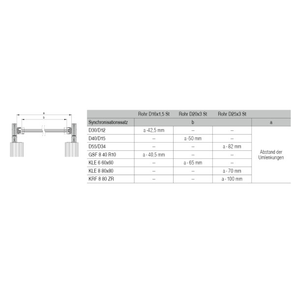 Synchronisationssatz KRF 8 80 ZR